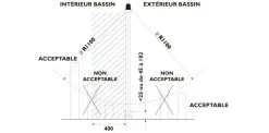 Barriere filet sectionnable 1 x 3.20 ml