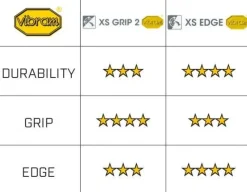 CHAUSSONS D'ESCALADE SKWAMA LA SPORTIVA