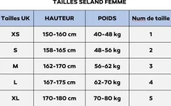 Combinaison Canyoning - Long John Mulhacen VD Femme - SELAND