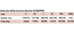 Combinaison de plongée étanche Homme EVERDRY 4 mm SCUBAPRO