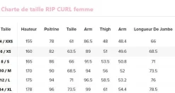 Combinaison de surf femme DAWN PATROL warmth 4/3 mm zip poitrine noir/rose RIP CURL