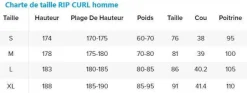 Combinaison de surf homme DAWN PATROL WARMTH 5/4 mm zip poitrine avec cagoule noir RIP CURL