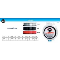 Fils Sans mémoire Amnésia Rouge 100m | Flashmer
