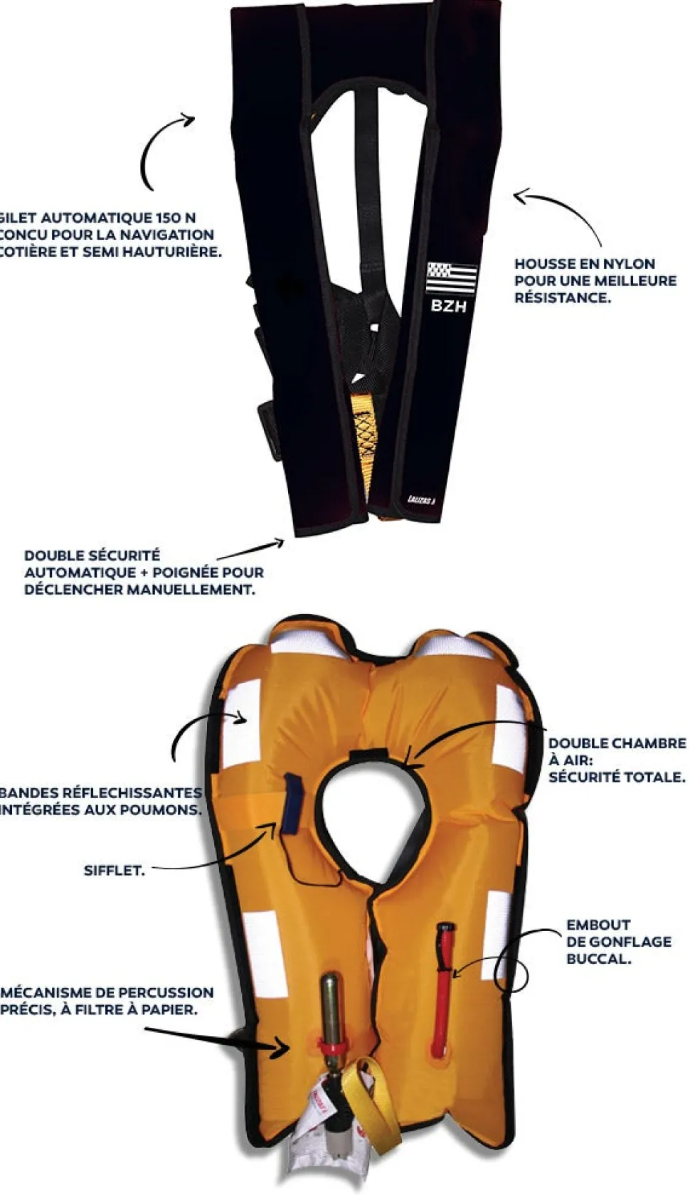 Gilet automatique Bretagne