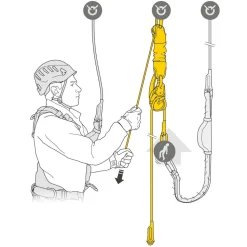 Jag Rescue Kit 120 m