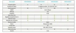 Électrolyseur au sel Hayward Salt and Swim pour piscine jusque 150 m3