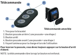 Moteur Electrique Kicker