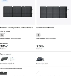 Panneau solaire portable NextGen 160W - ECOFLOW