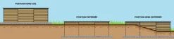 PISCINE URBAINE 4.20x3.50xHt1.33M avec Couverture Immergé Automatique myPool