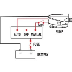 Pompe automatique 600 GpH. 12V. ø tuyau 19mm