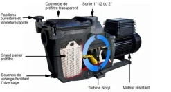Pompe de filtration super pump hayward
