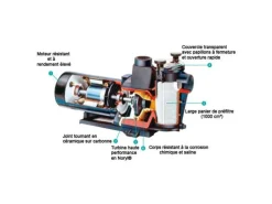 POMPE FILTRATION PISCINE POWERLINE MONO - HAYWARD