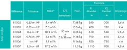 POMPE FILTRATION PISCINE POWERLINE MONO - HAYWARD