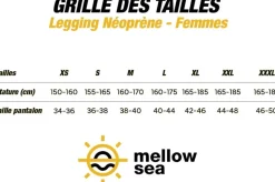 Short en néoprène de longe-côte 2 mm MELLOW SEA ANFIBI