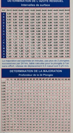 Table de plongée sous-marine immergeables MN90 AQUATYS