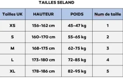 Veste Canyoning SELAND Riolan